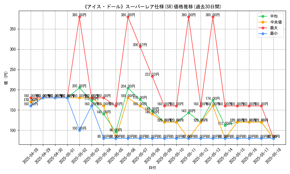 graph_rarity_5876