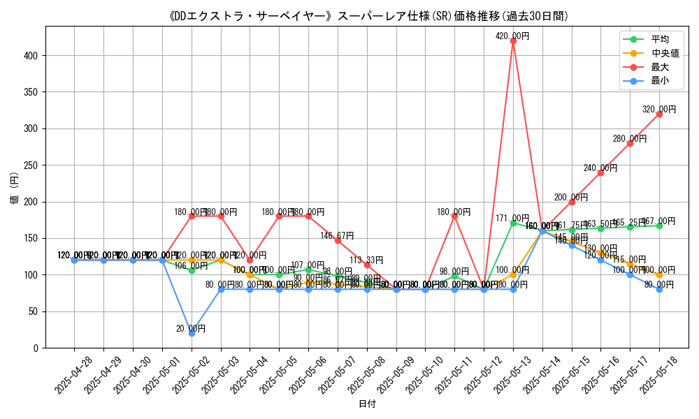 graph_rarity_5876