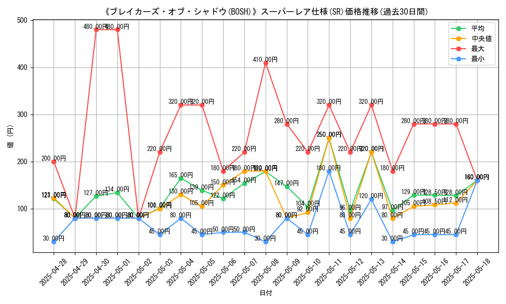 graph_rarity_5876