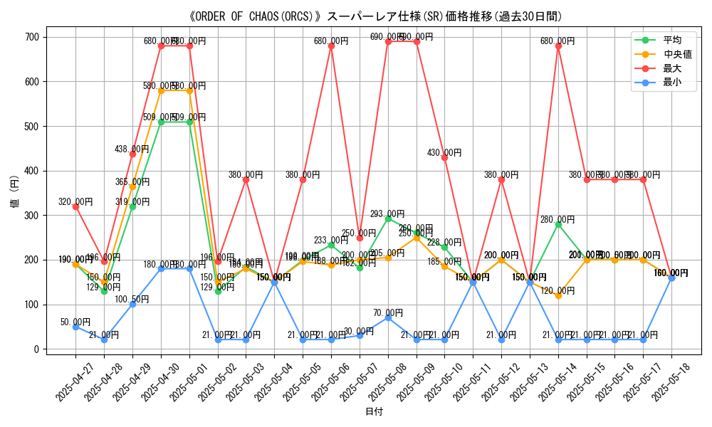 graph_rarity_5876