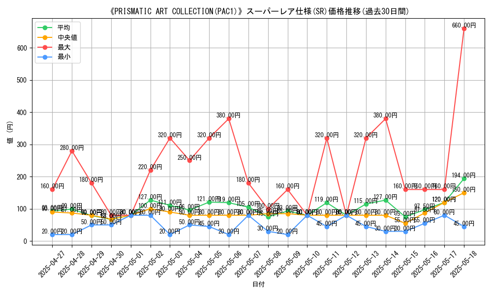 graph_rarity_5876