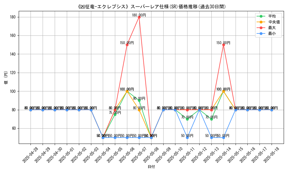 graph_rarity_5876