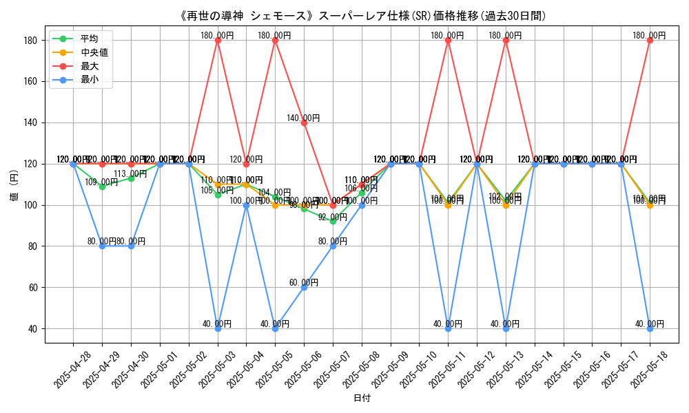 graph_rarity_5876