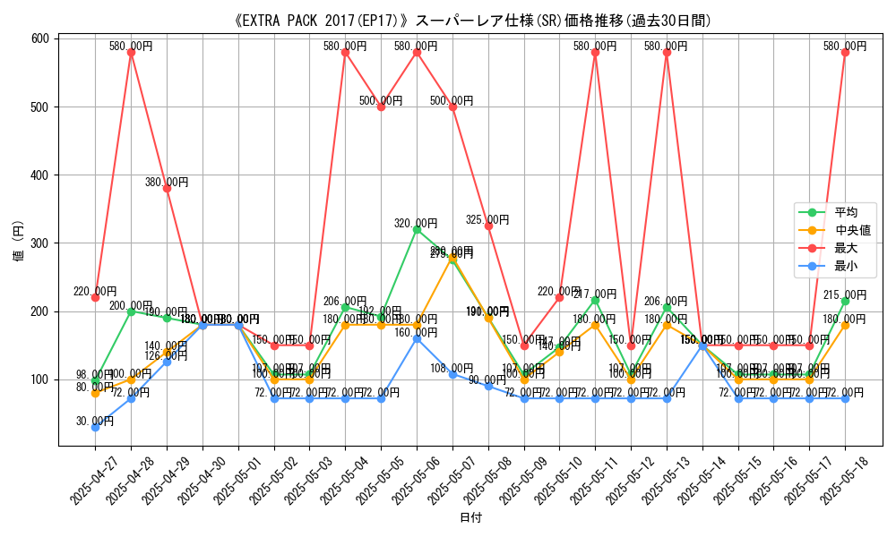 graph_rarity_5876