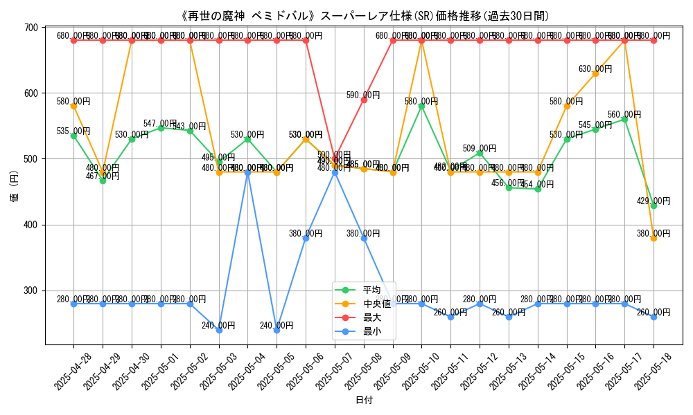 graph_rarity_5876