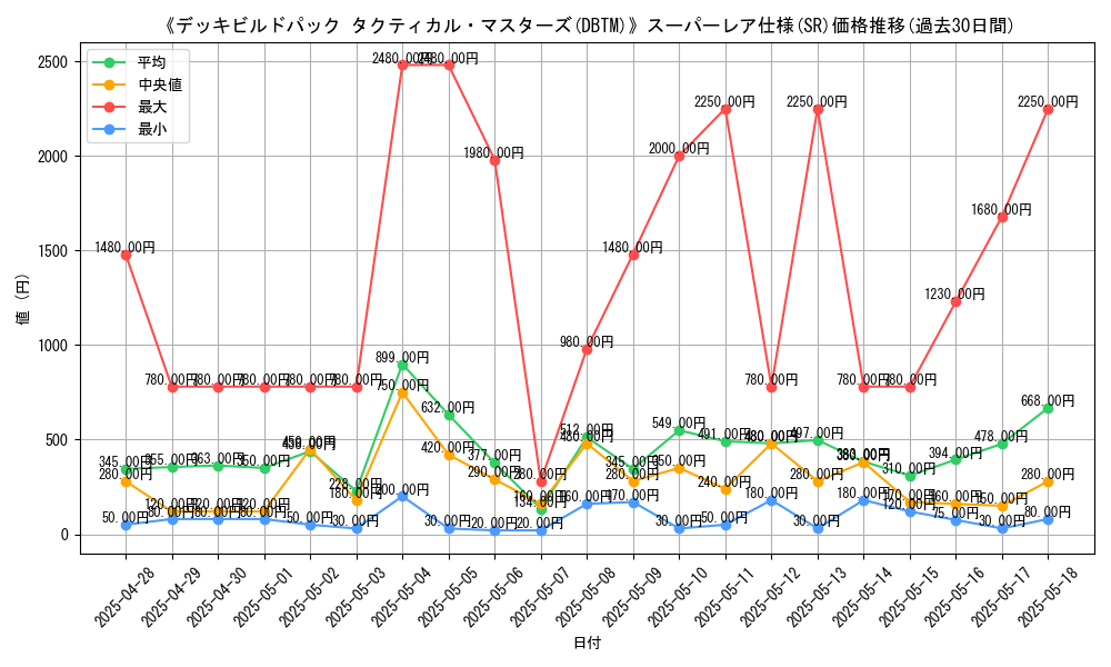 graph_rarity_5876
