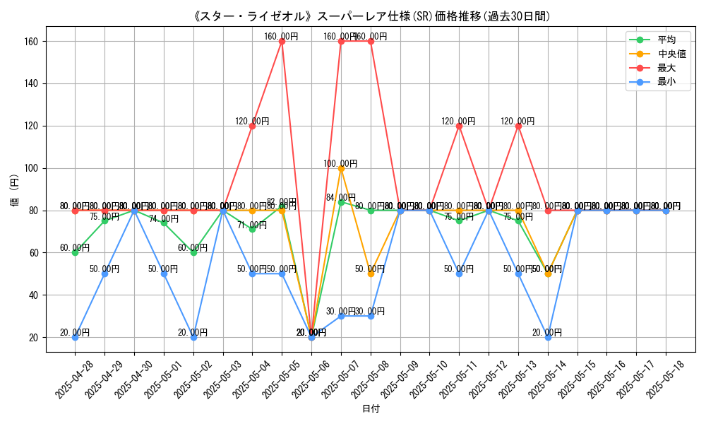 graph_rarity_5876