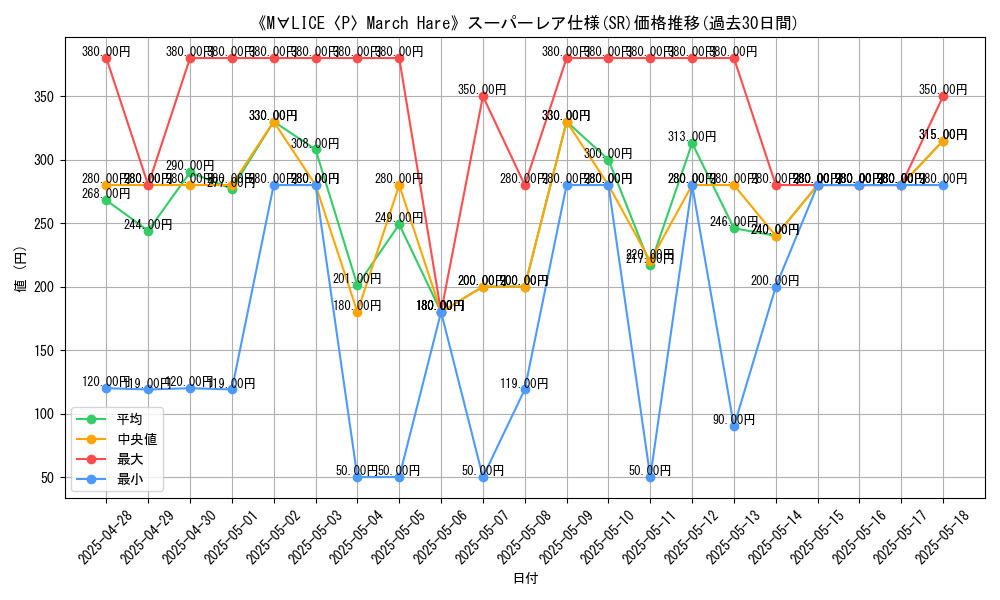 graph_rarity_5876