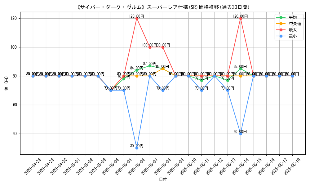 graph_rarity_5876