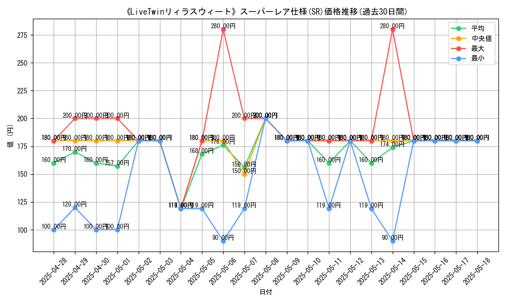 graph_rarity_5876
