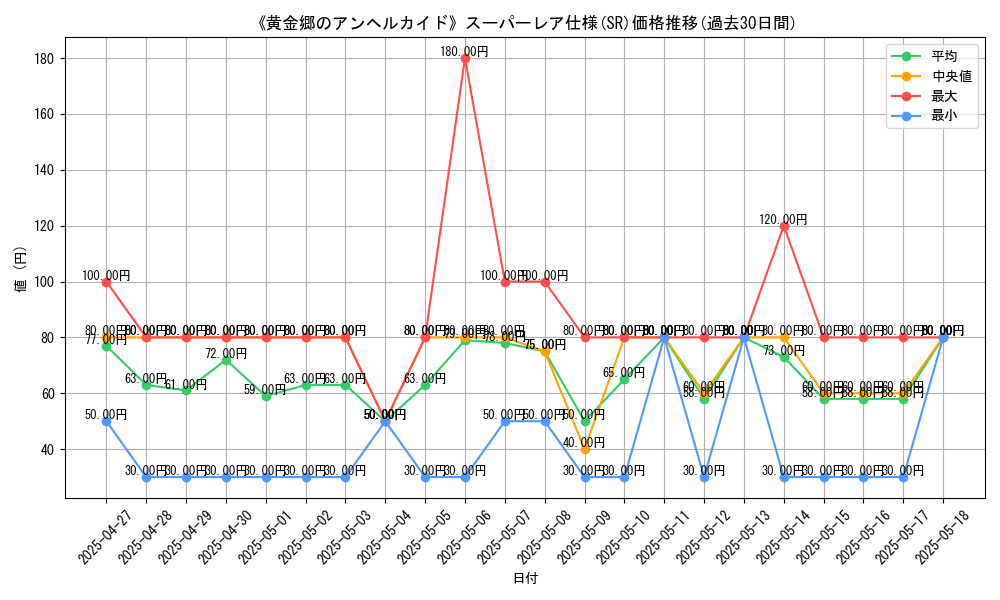 graph_rarity_5876