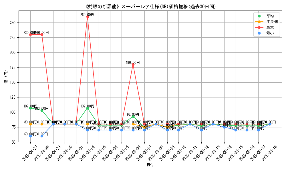 graph_rarity_5876