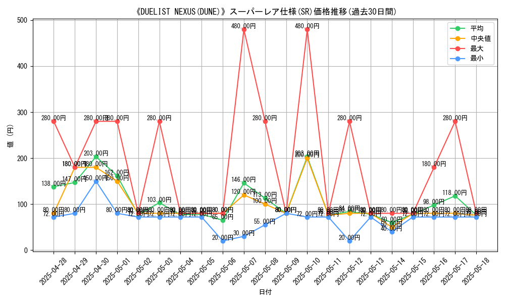 graph_rarity_5876