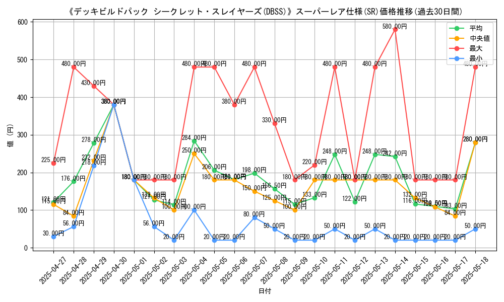 graph_rarity_5876