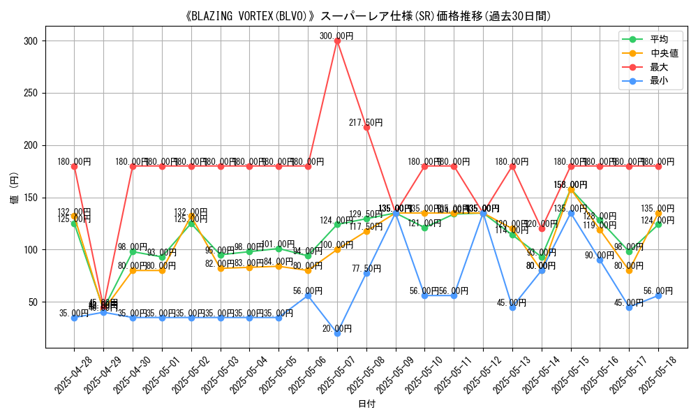 graph_rarity_5876