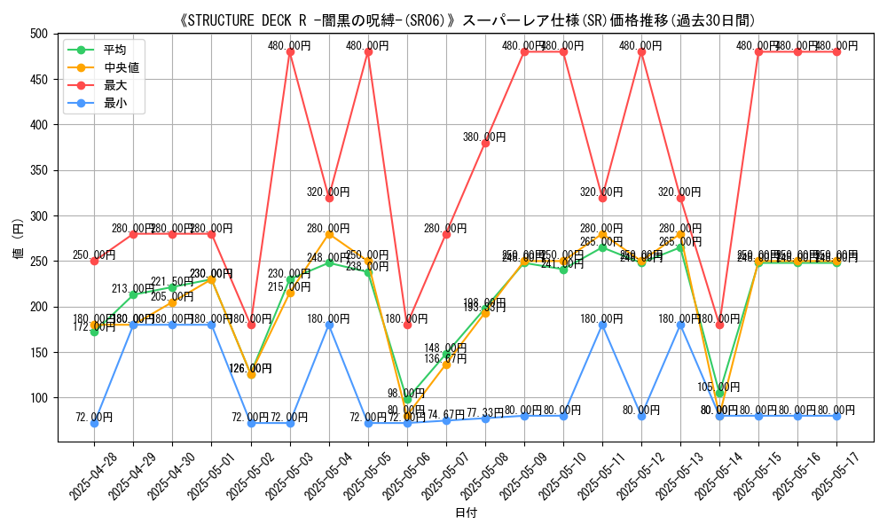 graph_rarity_5876