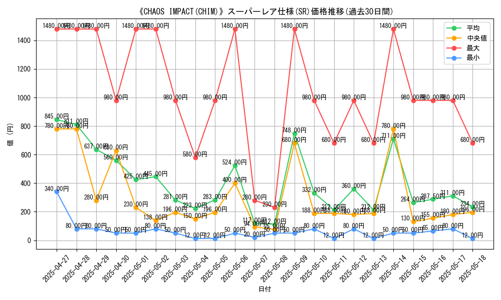 graph_rarity_5876