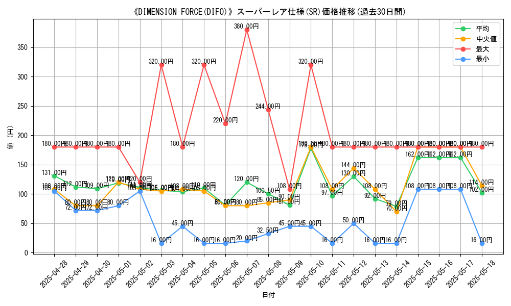 graph_rarity_5876
