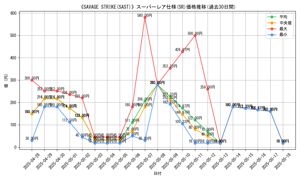 graph_rarity_5876