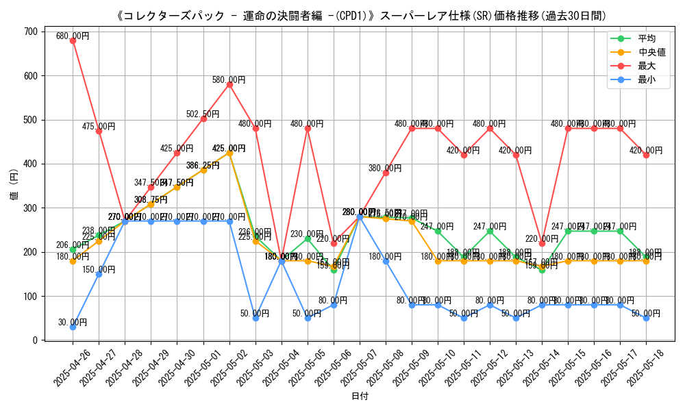 graph_rarity_5876