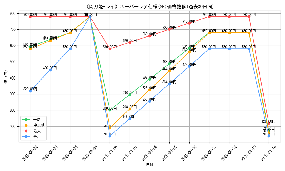 graph_rarity_5876