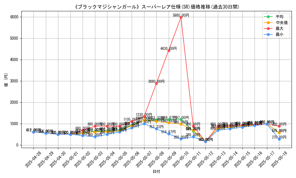 graph_rarity_5876