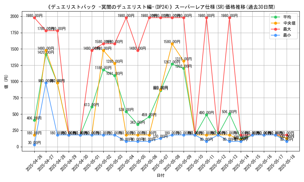 graph_rarity_5876
