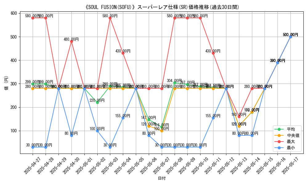 graph_rarity_5876