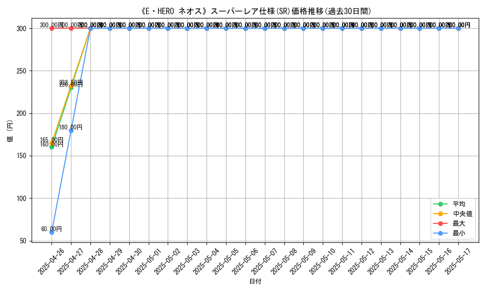 graph_rarity_5876