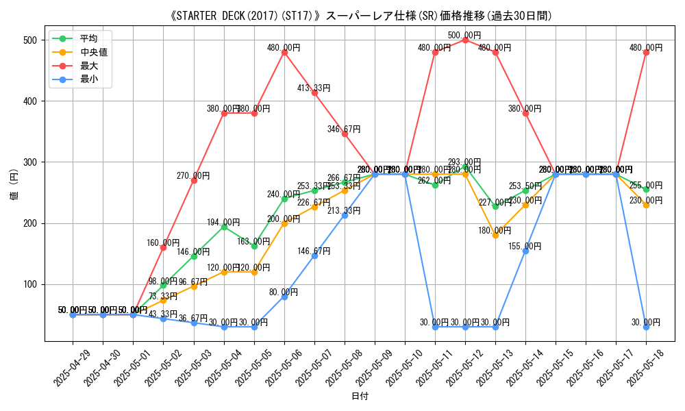graph_rarity_5876