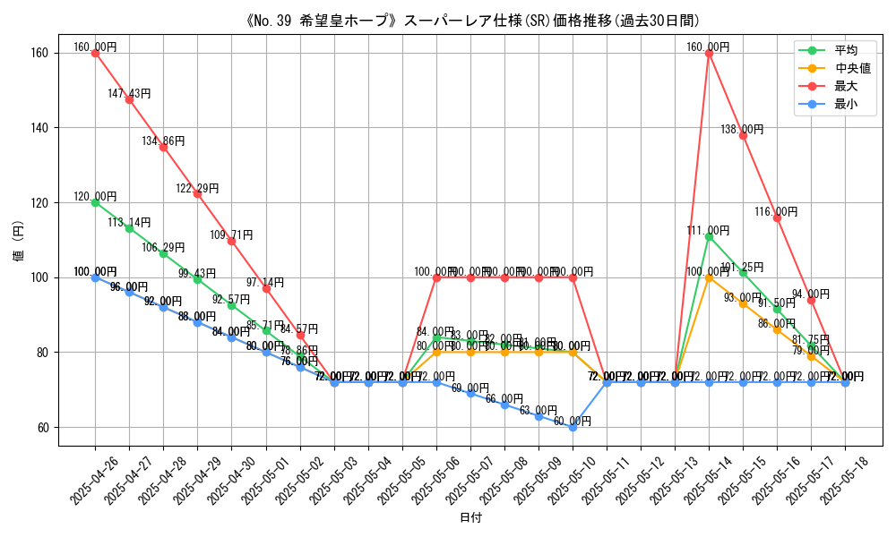 graph_rarity_5876