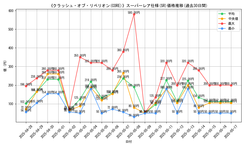 graph_rarity_5876