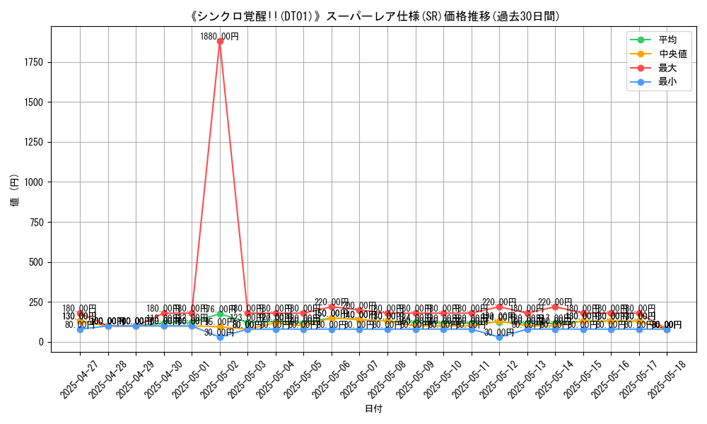 graph_rarity_5876