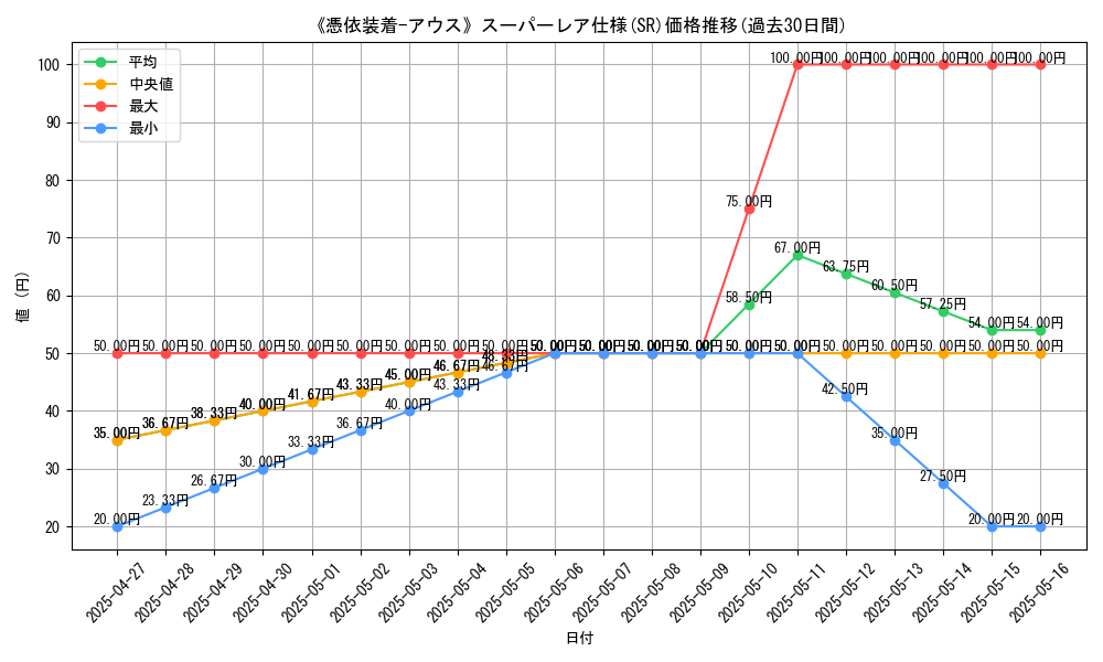 graph_rarity_5876