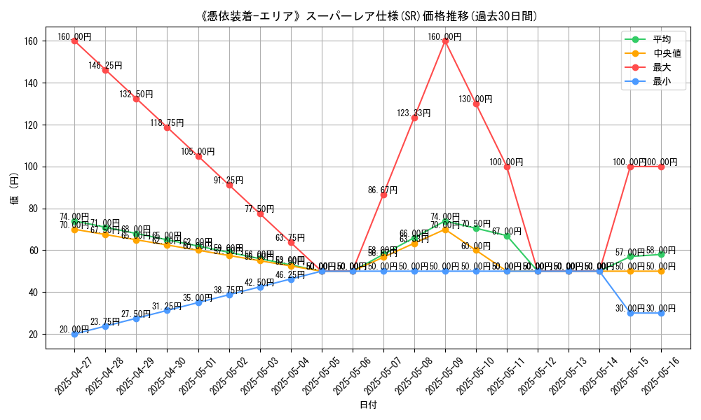 graph_rarity_5876