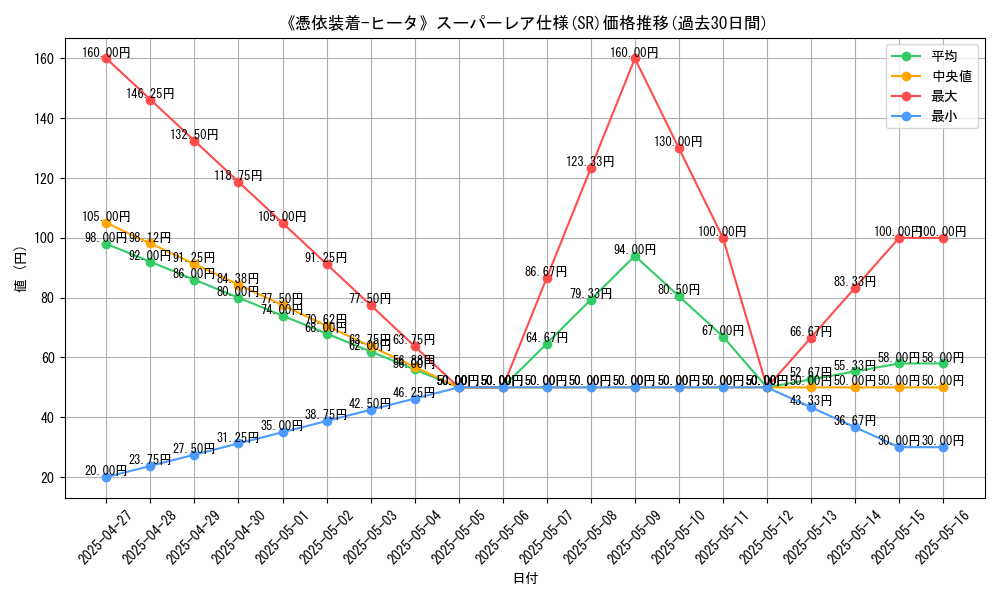 graph_rarity_5876