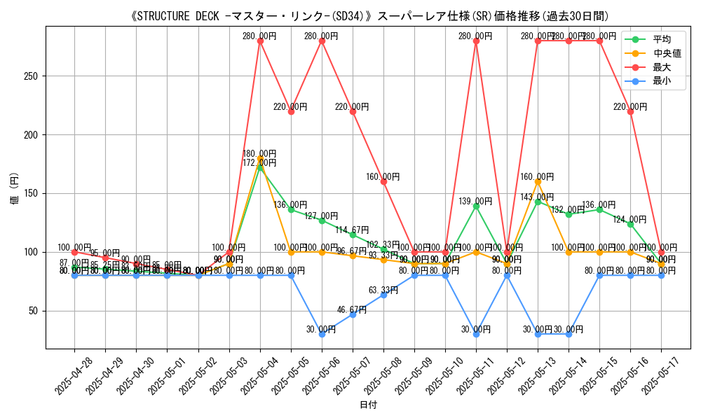 graph_rarity_5876