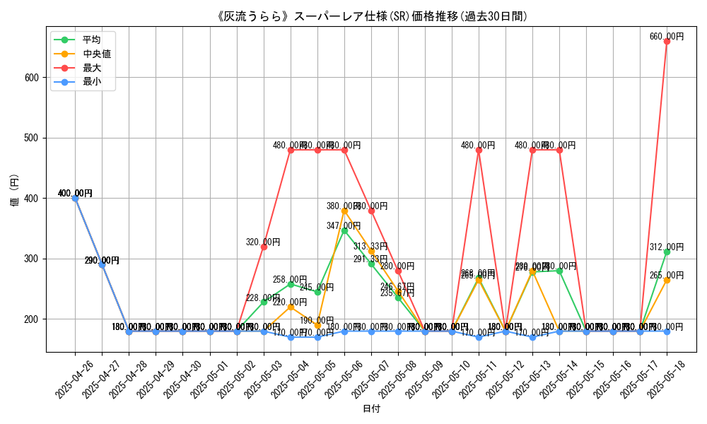graph_rarity_5876