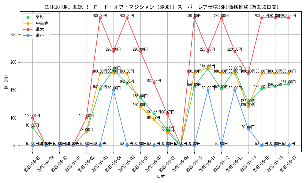 graph_rarity_5876