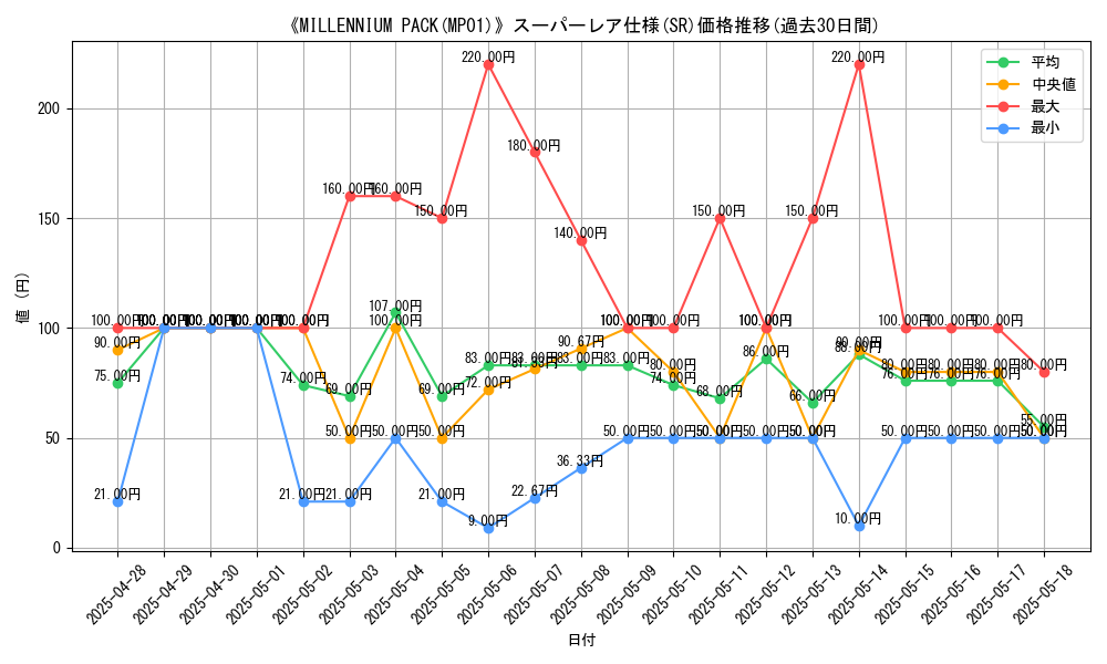 graph_rarity_5876