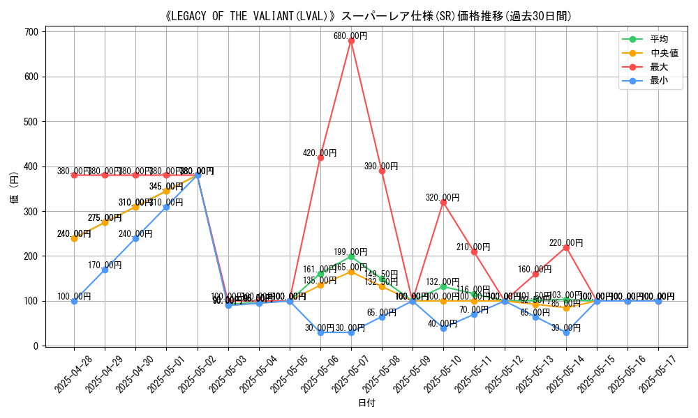 graph_rarity_5876