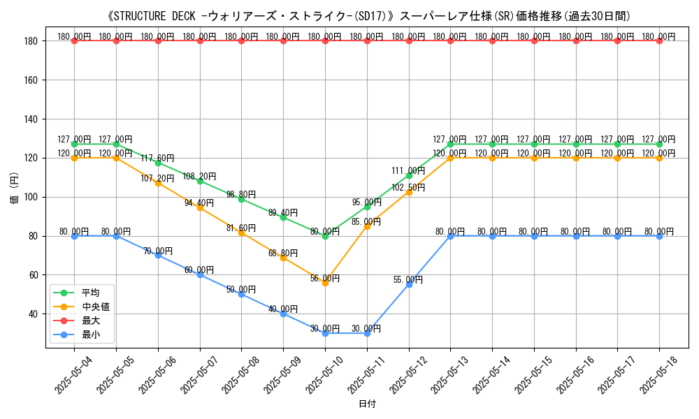 graph_rarity_5876