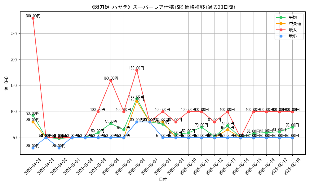 graph_rarity_5876