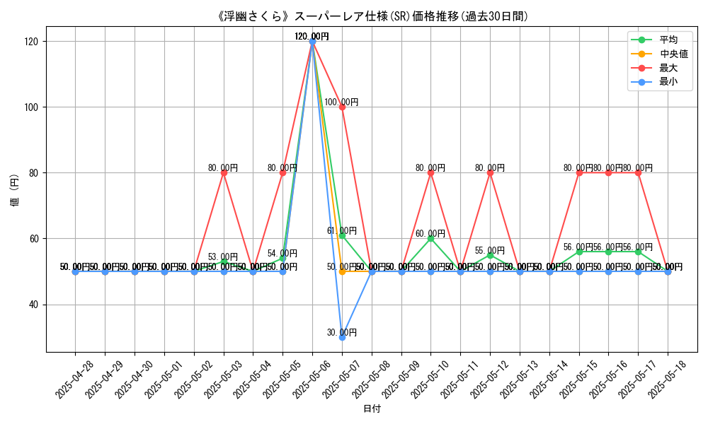graph_rarity_5876