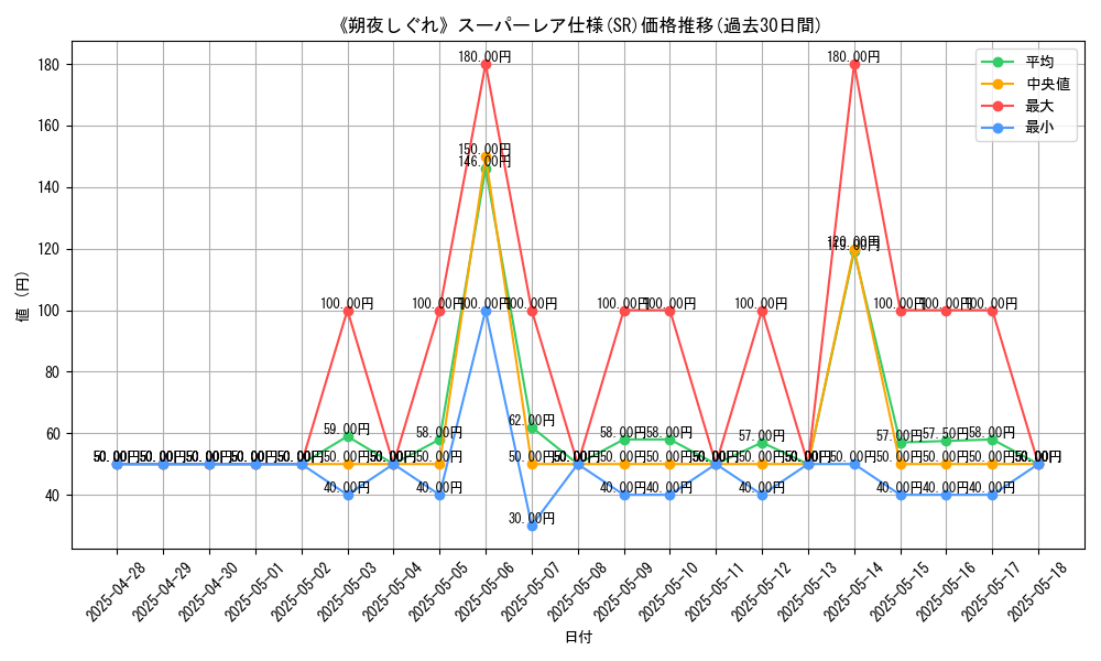 graph_rarity_5876