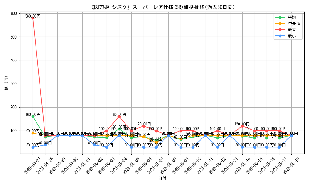 graph_rarity_5876