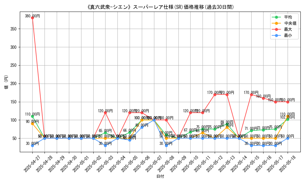 graph_rarity_5876