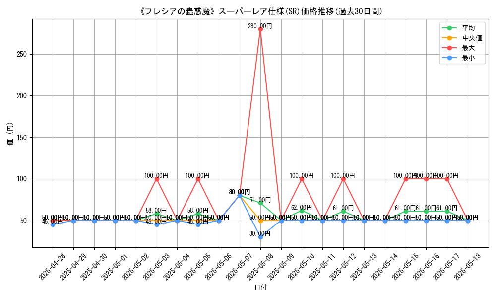 graph_rarity_5876