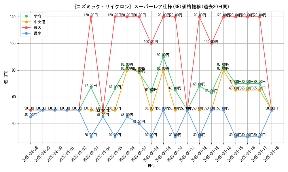 graph_rarity_5876