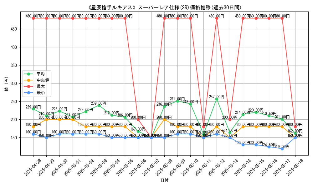 graph_rarity_5876